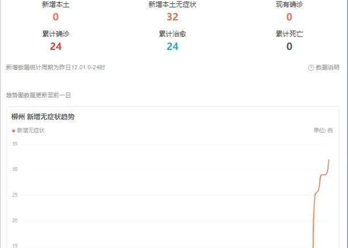 疫情最新数据消息百度百科›疫情最新数据消息是什么病毒