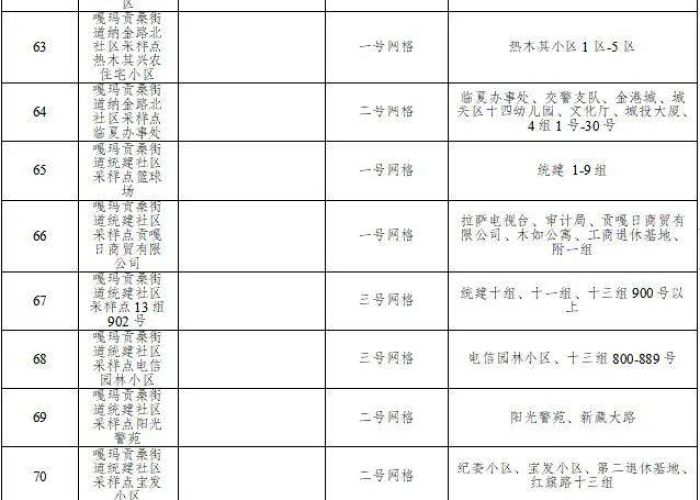 拉萨疫情防控指挥—（拉萨疫情防控指挥中心电话）