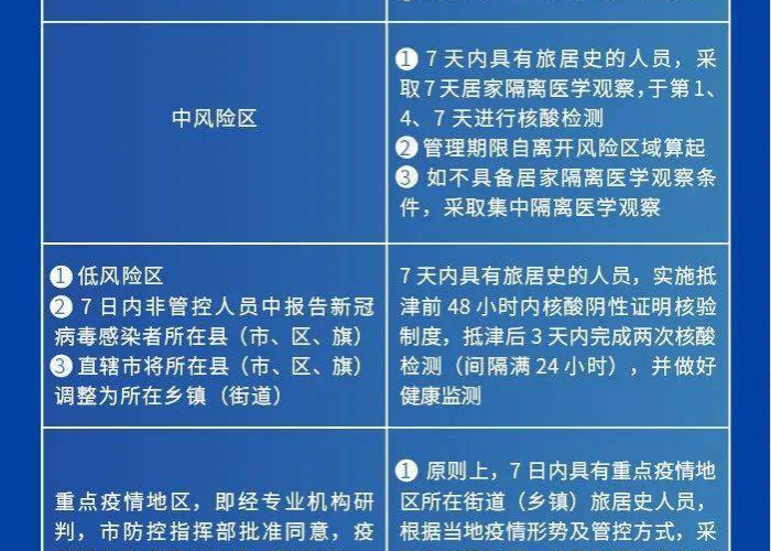 【天津市防控措施·天津市防控要求最新消息】