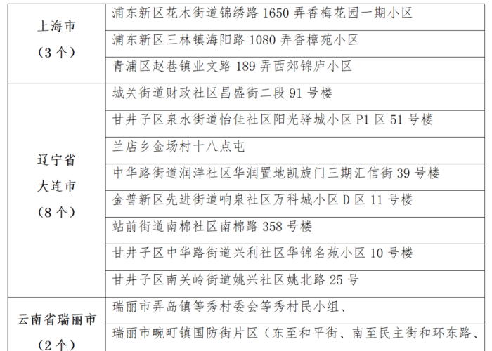黑龙江省疫情通知与福州最新动态,南北防疫,共筑健康长城 黑龙江省疫情通知与福州最新动态,南北防疫,共筑健康长城