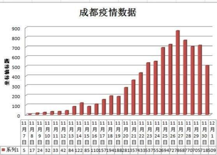 四川成都疫情查询：四川成都疫情查询最新消息