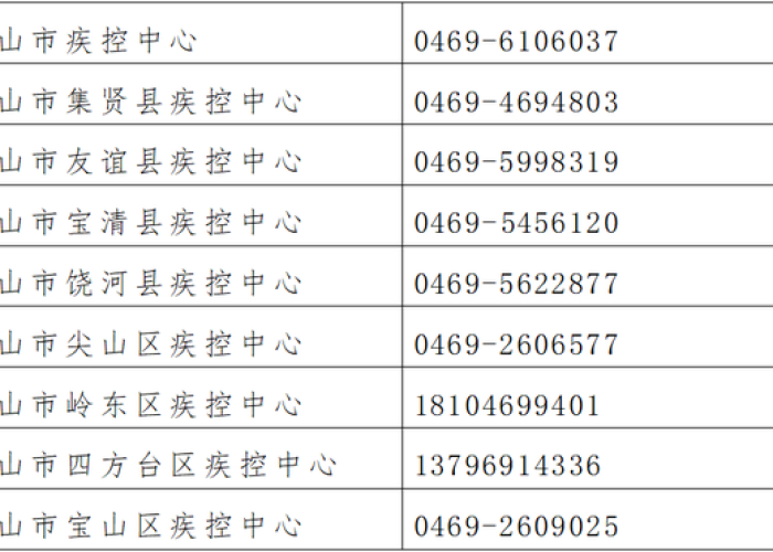 疫情通报,黑龙江多地调整风险等级,太原市发布最新防控提醒 疫情通报,黑龙江多地调整风险等级,太原市发布最新防控提醒