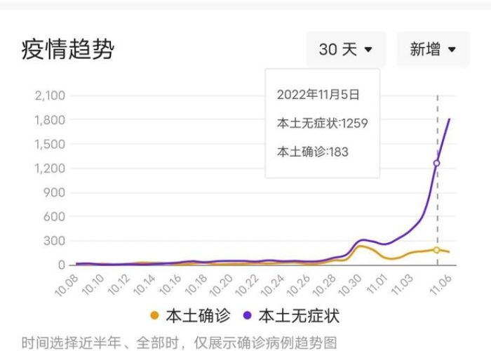 【广州疫情最新消息今天新增25,广州疫情最新消息今天新增了多少例】