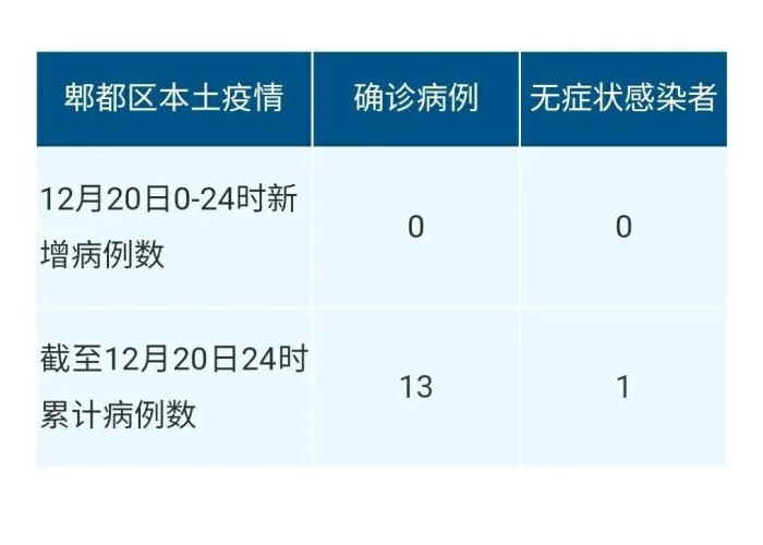 四川省新冠疫情最新情况›四川省新冠肺炎疫情