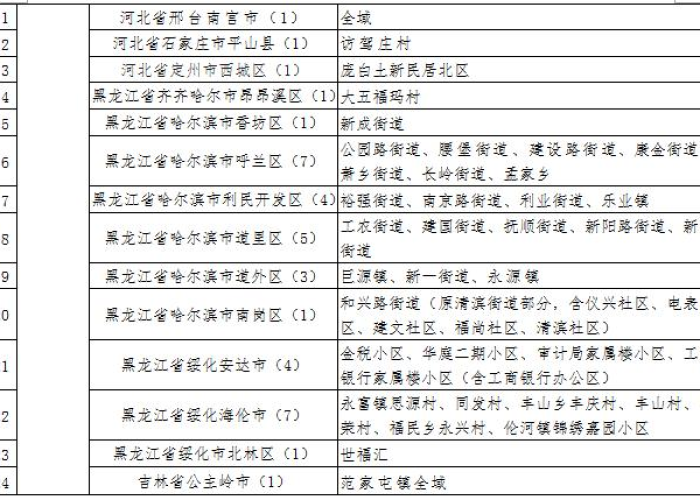 黑龙江省最新疫情通报，精准防控不松懈，筑牢北疆健康屏障
