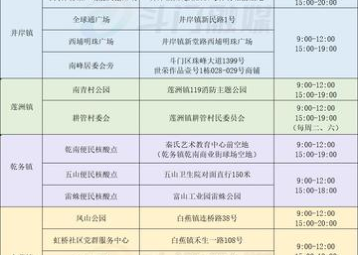 山西现在对天津的人员怎么安排：山西现在对天津的人员怎么安排核酸检测