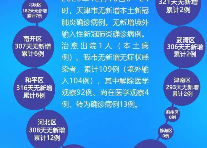 黑龙江省疫情通知与天津最新消息,双城防控动态更新 黑龙江省疫情通知与天津最新消息,双城防控动态更新