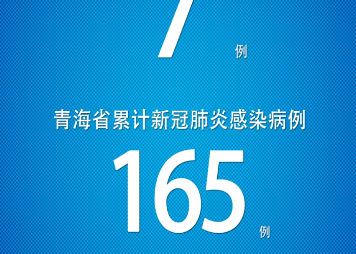 【青海西宁疫情报告·疫情最新数据消息青海西宁】