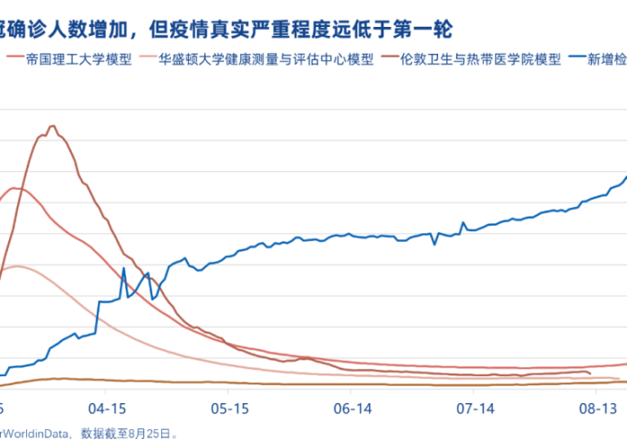 疫情开始是哪一年哪一月：疫情开始于哪一年