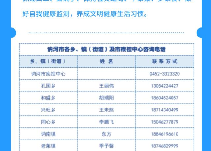 黑龙江省疫情防控小组电话,一条热线,千万家庭的安心线 黑龙江省疫情防控小组电话,一条热线,千万家庭的安心线