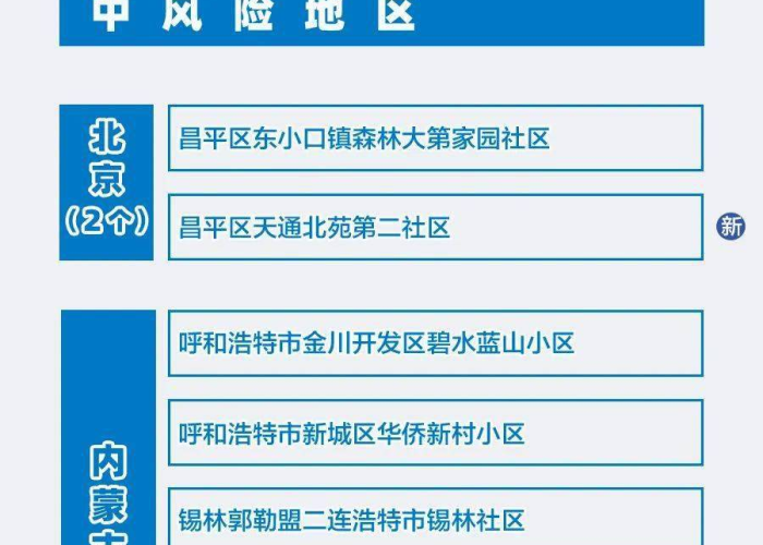 黑龙江省发布最新疫情防控公告 调整风险等级与管控措施 黑龙江省发布最新疫情防控公告 调整风险等级与管控措施