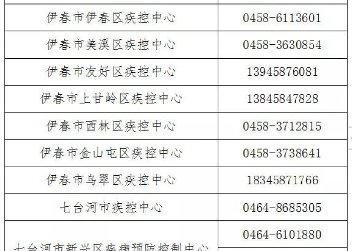 黑龙江省疫情指挥部电话汇总与防疫指南，关键时期的信息桥梁
