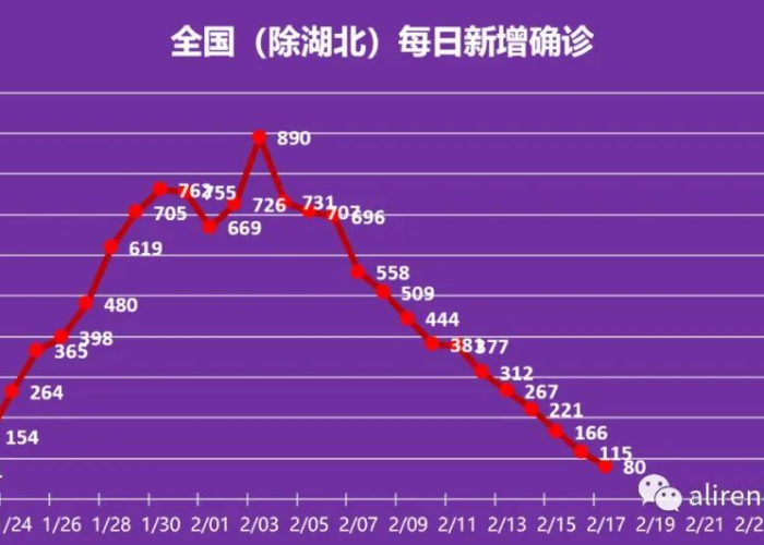 中国疫情开始结束时间是几月几日：中国疫情什么时候结束了