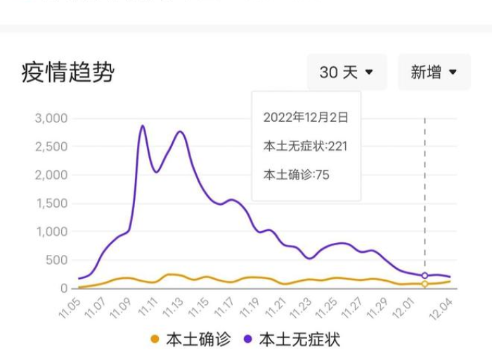 四川省疫情管理郑州最新消息—（四川省疫情管控最新消息）