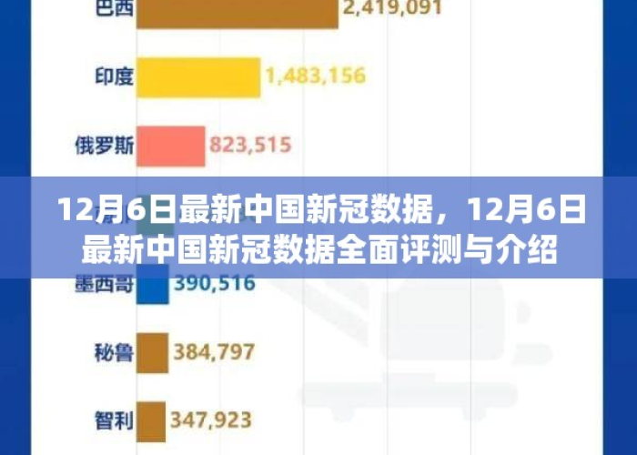 疫情中国最新数据：中国疫情的最新数据