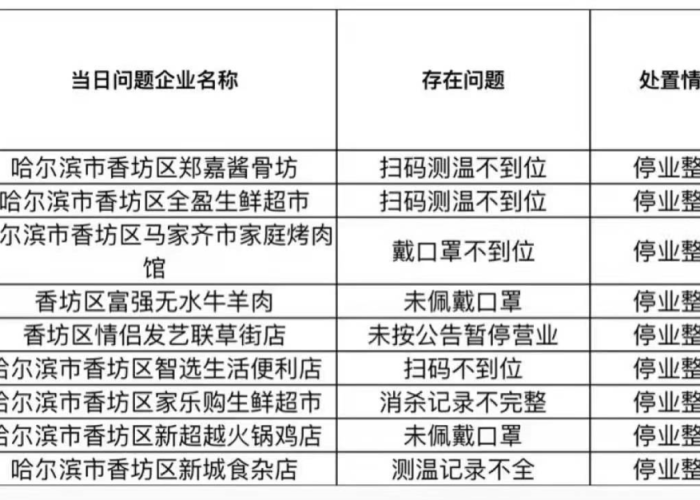黑龙江省疫情防控方案,筑牢北疆安全屏障的科学实践 黑龙江省疫情防控方案,筑牢北疆安全屏障的科学实践