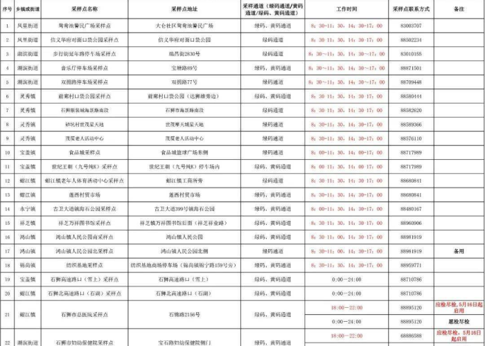 福建石家庄疫情›福建疫情最新情况 最新消息石狮