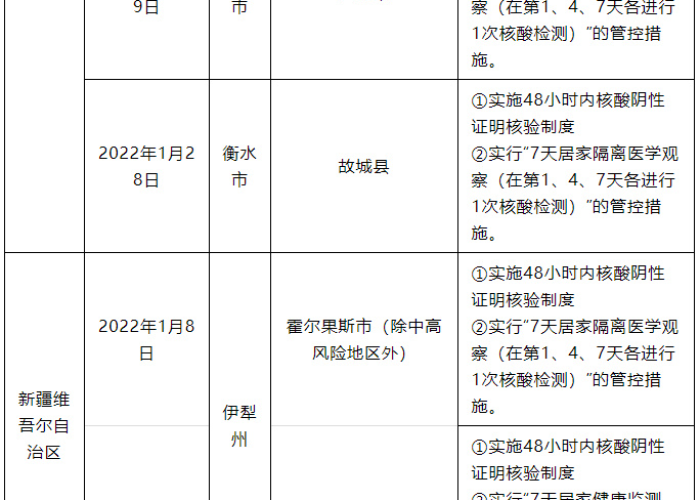黑龙江省疫情管控政策,科学精准下的冰城防线 黑龙江省疫情管控政策,科学精准下的冰城防线