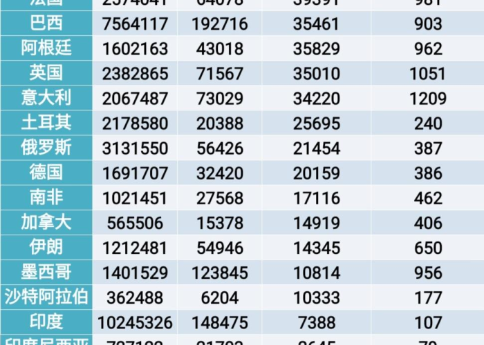 新冠疫情何时能结束世界›新冠疫情何时结束预言 新冠疫情何时能结束世界›新冠疫情何时结束预言