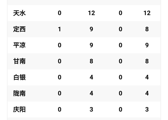甘肃省疫情报告情况南宁最新—（甘肃省疫情最新进展）