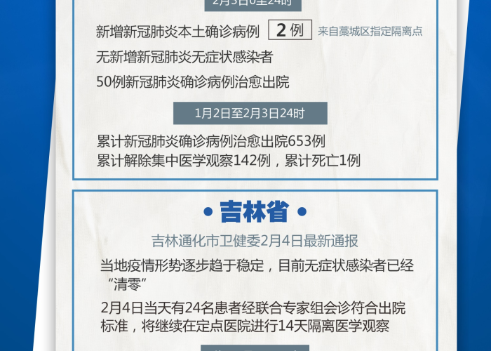 黑龙江省与吉林省疫情动态，最新防控进展与形势观察