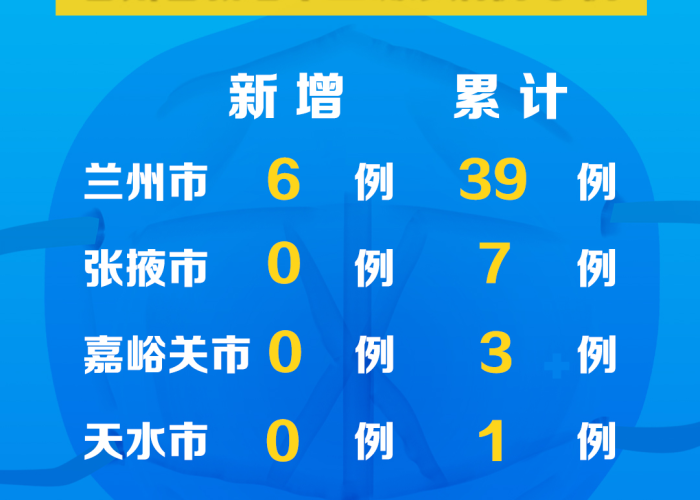 【甘肃省疫情报告情况银川最新,甘肃省疫情通报最新】