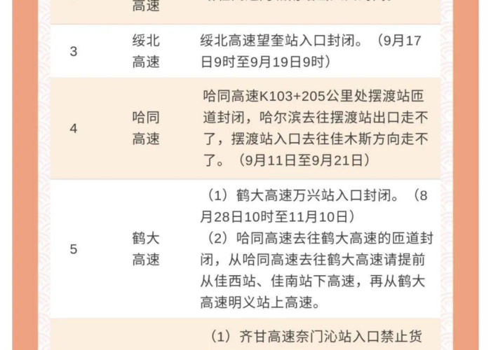 黑龙江省疫情最新通报确诊病例—（黑龙江省疫情最新消息行动轨迹）