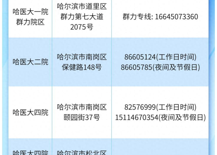 黑龙江省疫情防控紧急通知电话，一条热线背后的生命通道