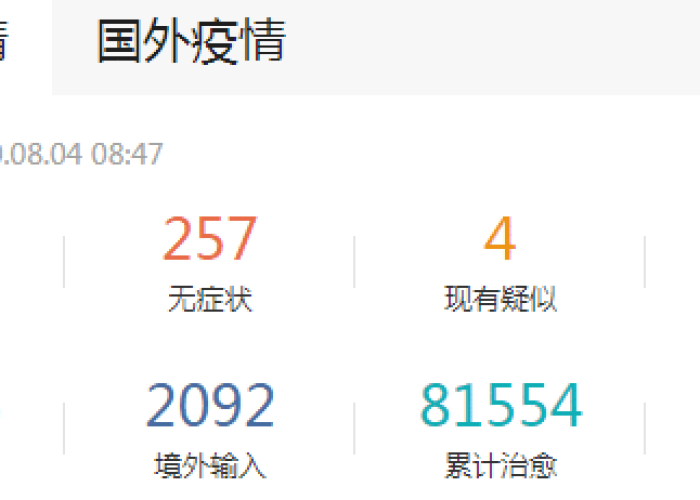 新冠肺炎疫情结束时间是哪一年：新冠疫情什么时候结束的?