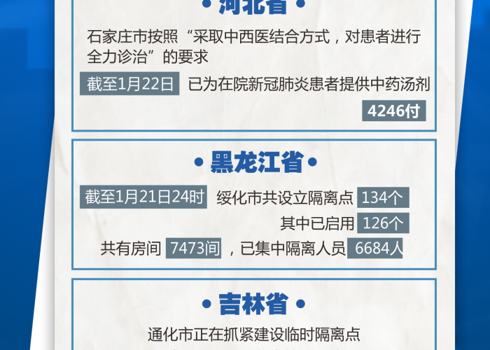 黑龙江省疫情防控紧急通知,以快制快,筑牢北疆防线 黑龙江省疫情防控紧急通知,以快制快,筑牢北疆防线
