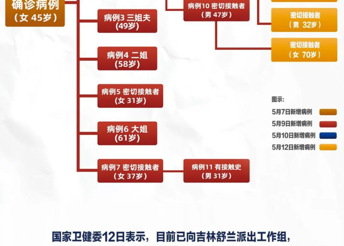 吉林省疫情通知银川最新消息›吉林省疫情最新消息行动轨迹