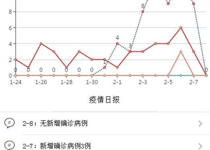 【济南疫情趋势图,济南疫情最新进展】 【济南疫情趋势图,济南疫情最新进展】