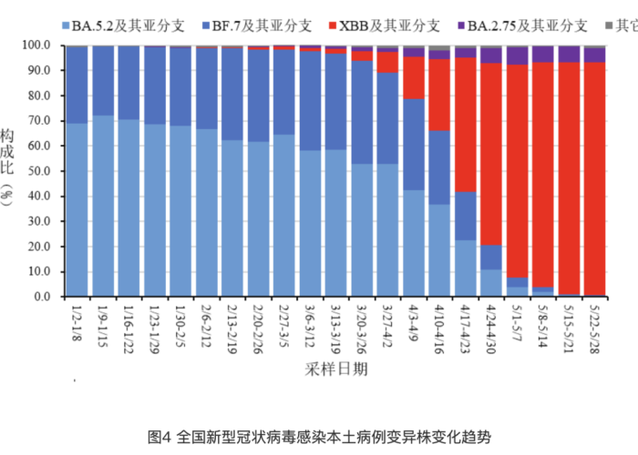 沈阳病毒死亡人数 → 沈阳感染病毒人数