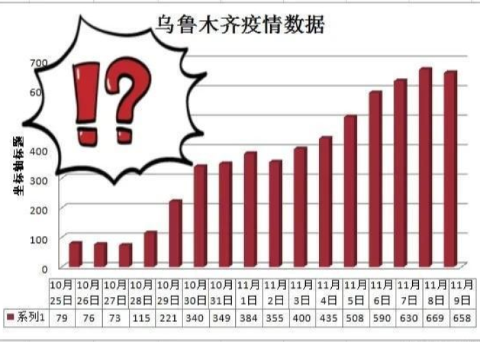 乌鲁木齐疫情什么时候解封的›乌鲁木齐疫情什么时候解封的最新消息
