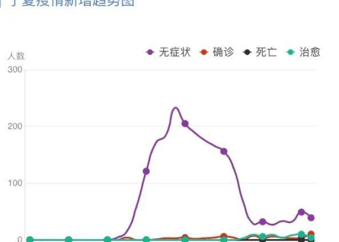 银川疫情新增病例，科学防控与全民守护的双重考验