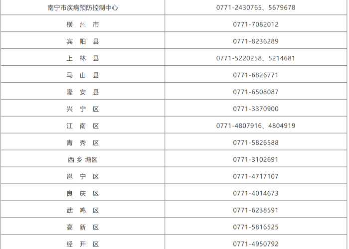 南宁疫情查询，高效获取信息，筑牢个人防护网