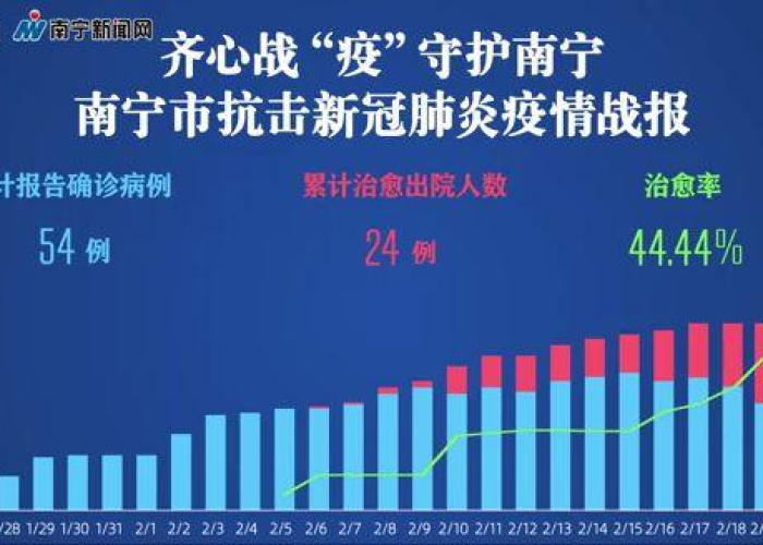 南宁疫情查询，高效获取信息，筑牢个人防护网
