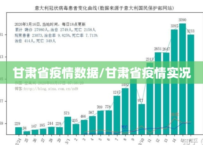 甘肃疫情最新数据消息新增情况›甘肃疫情最新动态数据