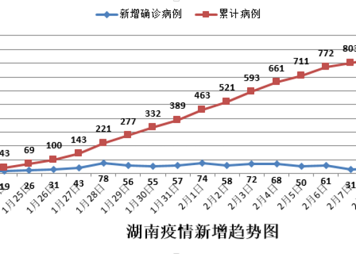 北京两例长沙：北京两例长沙确诊病例