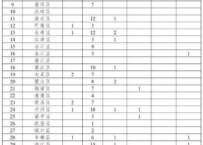 【重庆市新冠病毒情况,重庆市新冠肺炎最新确诊病例】