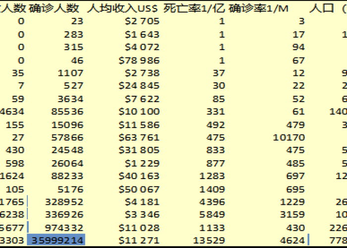 疫情最新死亡人数详情表 → 疫情最新死亡人数详情表格