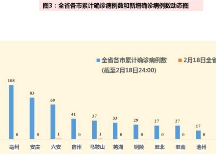安徽省疫情通知长沙最新消息—（安徽省疫情最新情况分布图）