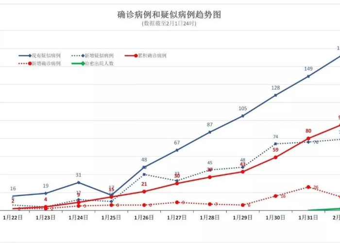 黑龙江疫情通报与成都最新动态，双城记下的常态化防控思考