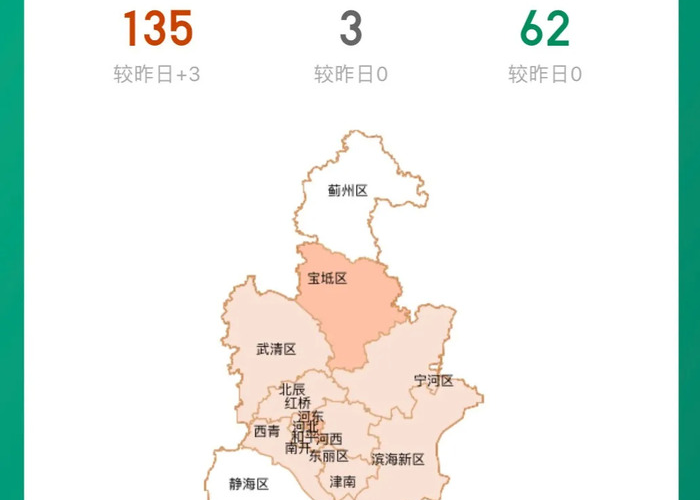 天津疫情死亡的是哪里的人?›天津新冠肺炎死亡病例 天津疫情死亡的是哪里的人?›天津新冠肺炎死亡病例