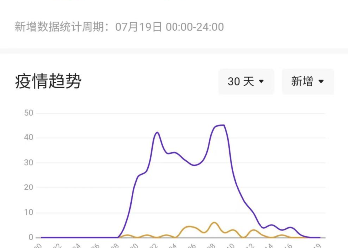 疫情哪一年开始爆发›疫情哪一年爆发的 疫情哪一年开始爆发›疫情哪一年爆发的