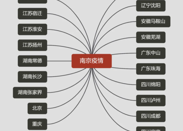南京疫情对北京有影响吗—（南京疫情扩散的影响）