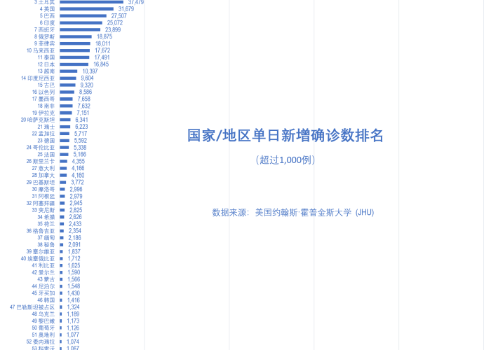 2021年4月24日上海疫情 → 2021年4月20日上海