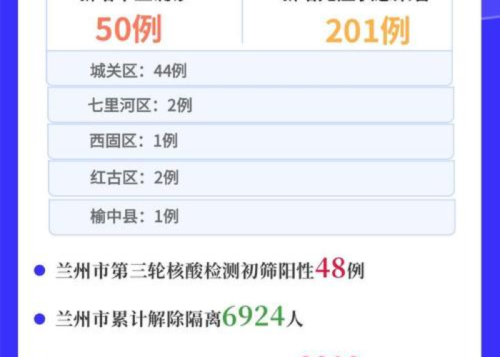 甘肃兰州疫情最新消息今天甘肃›甘肃兰州最新疫情情况