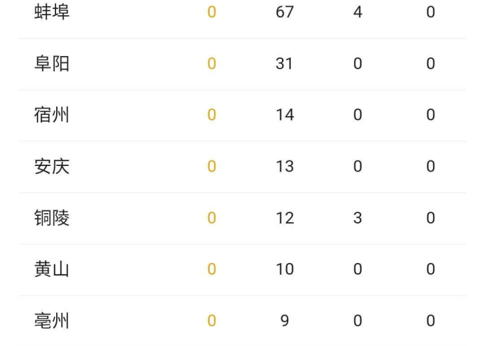 【安徽省疫情动态·安徽省疫情动态最新消息】