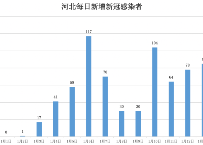 河北石家庄疫情数据背后的坚韧与启示